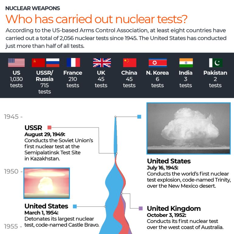 Carte des pays ayant réalisé des essais nucléaires