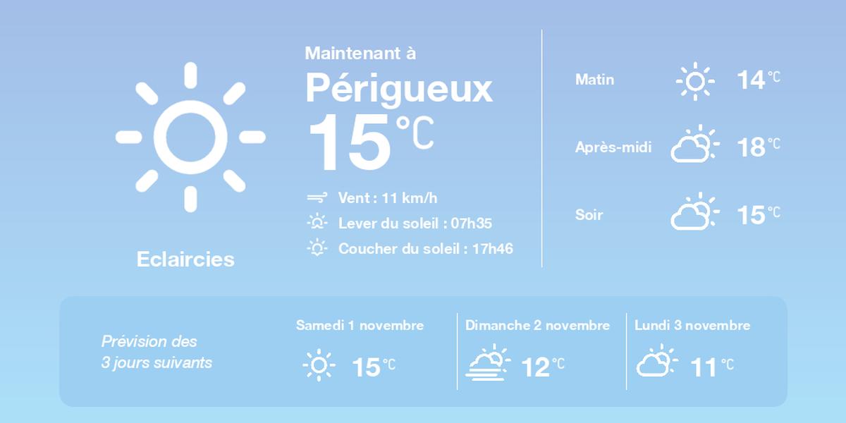 Prévisions météo à Périgueux 31 octobre 2025