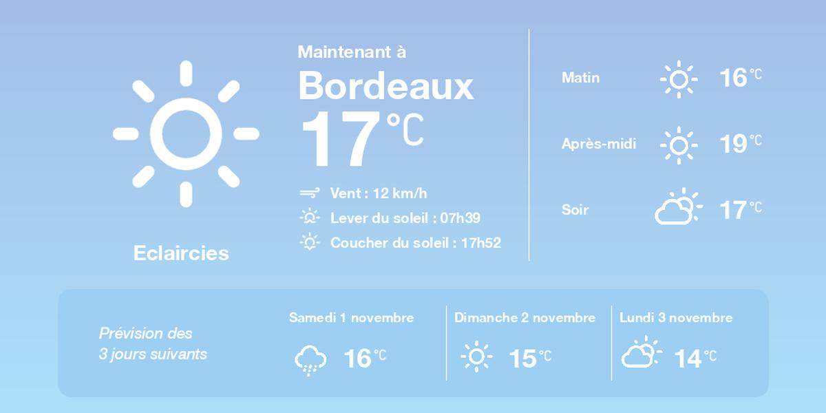 Carte météo et températures à Bordeaux le 31 octobre 2025