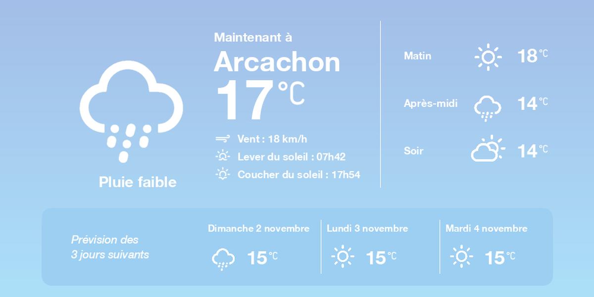 Arcachon: ciel nuageux et pluie éparse