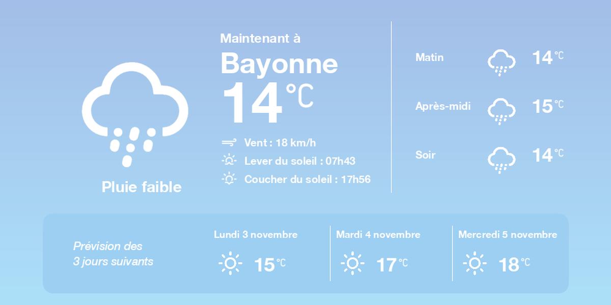 Carte météo Bayonne dimanche 2 novembre 2025