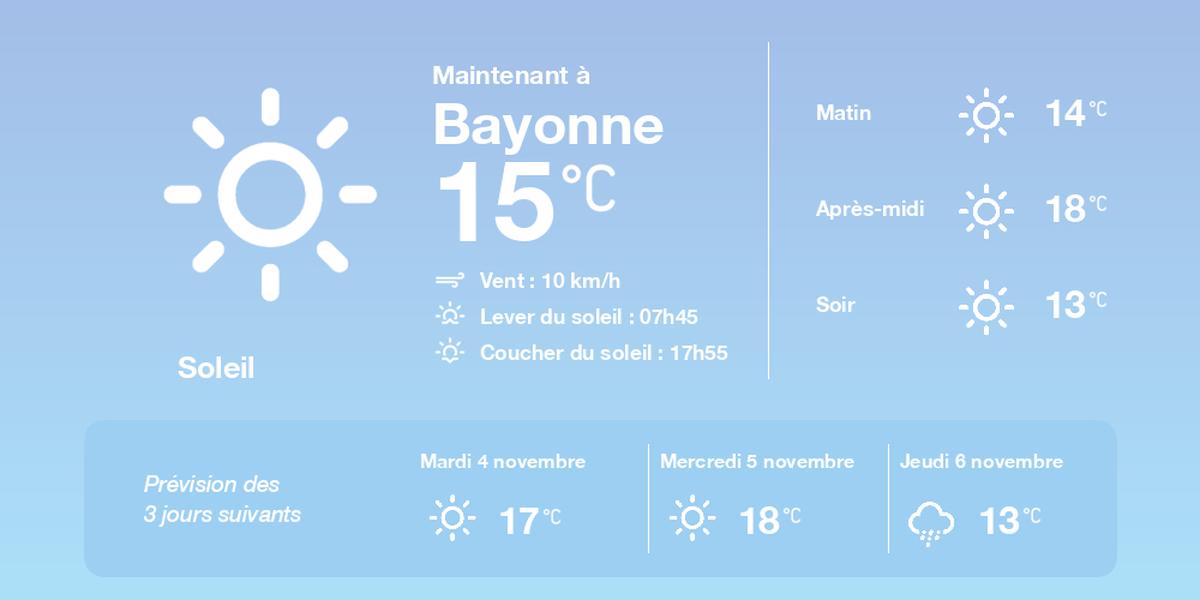Prévisions météo à Bayonne pour demain
