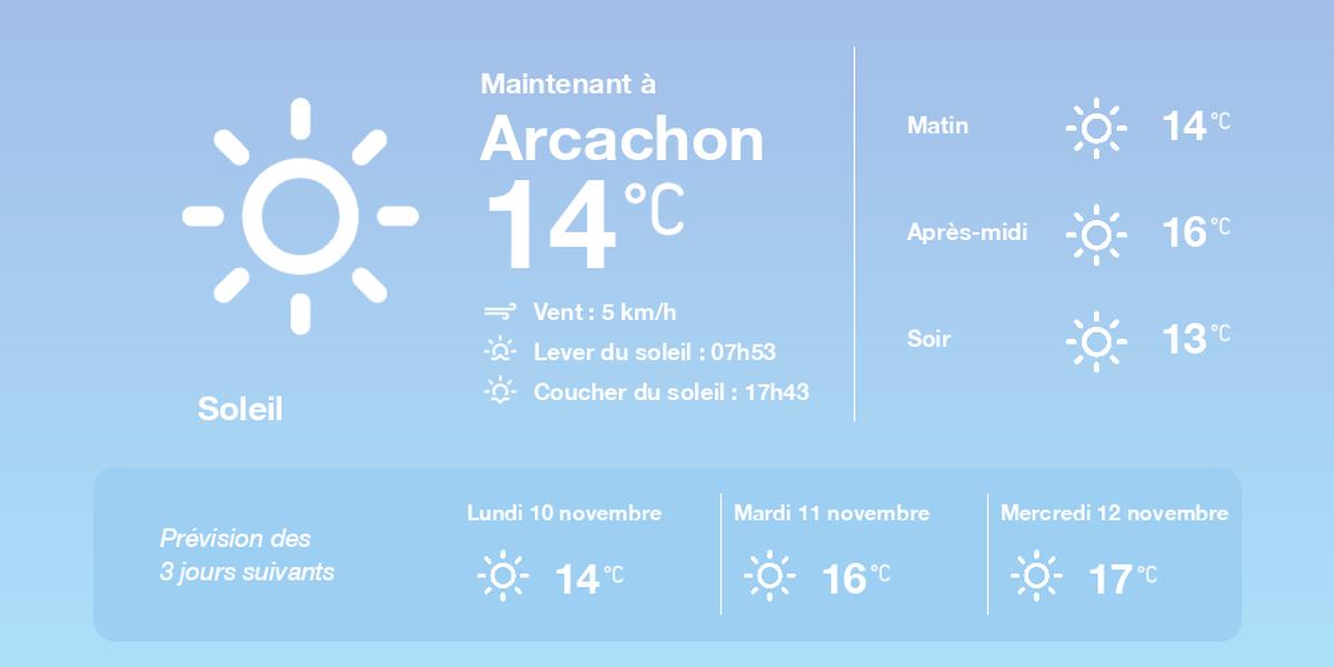 Prévisions météo Arcachon le dimanche 9 novembre 2025